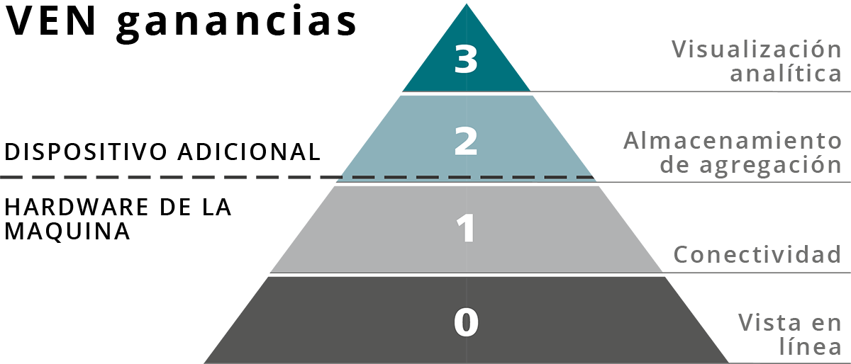 Ven Profit Ven Profit pyramid