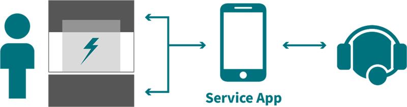Service AR scheme AR service