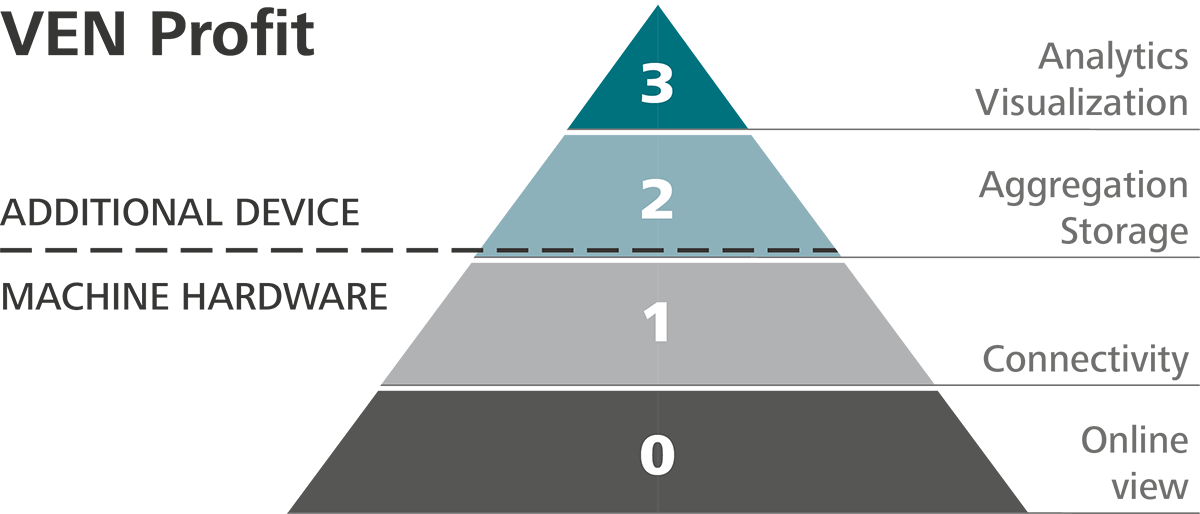 Ven Profit Ven Profit pyramid